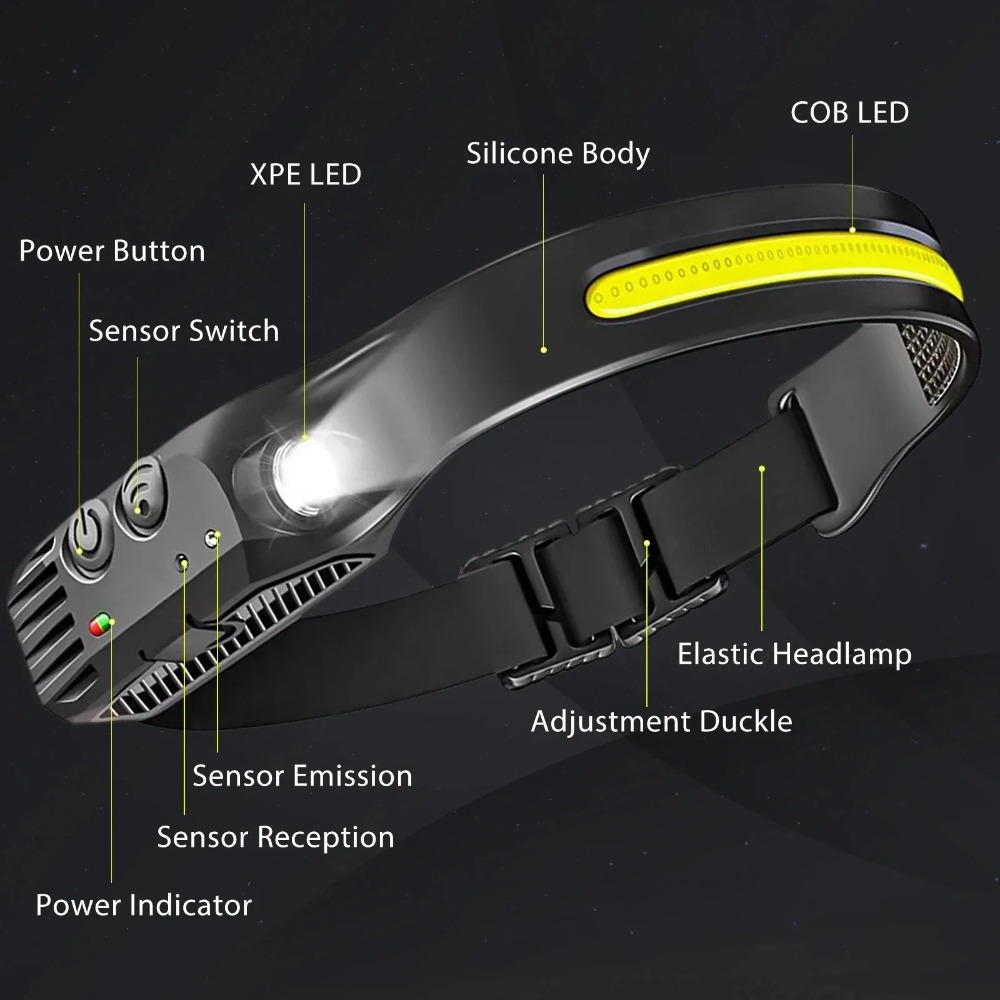 COB LED 유도 전조등 내장 배터리가 있는 USB  - Outdoor Usb Power Bank 리뷰 및 가격
